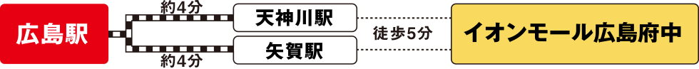 広島府中_アクセスガイド_JR山陽本線・芸備線をご利用の方