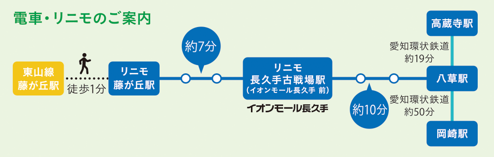 電車のアクセス