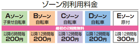 イオンモール北大路お客さま駐輪場