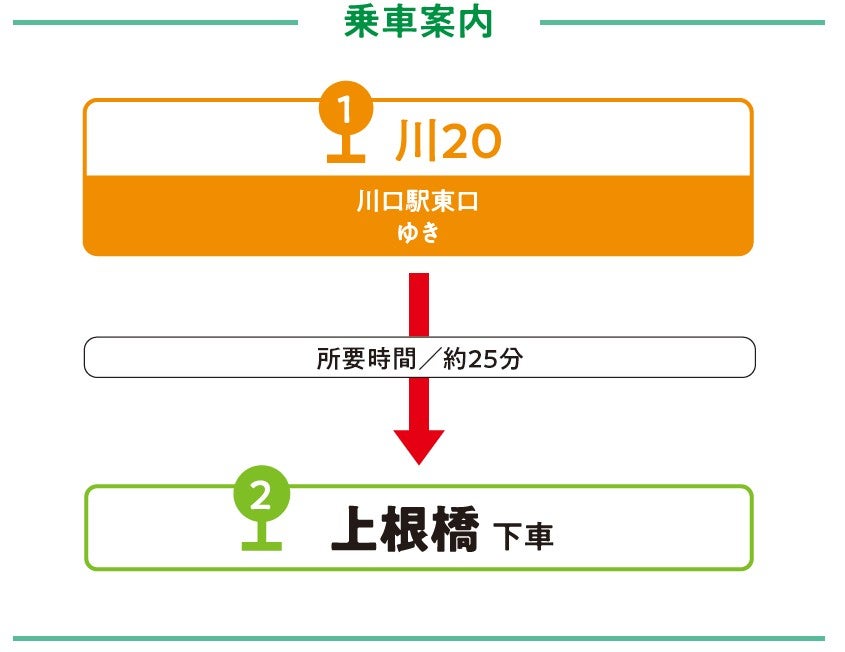 東川口駅から案内