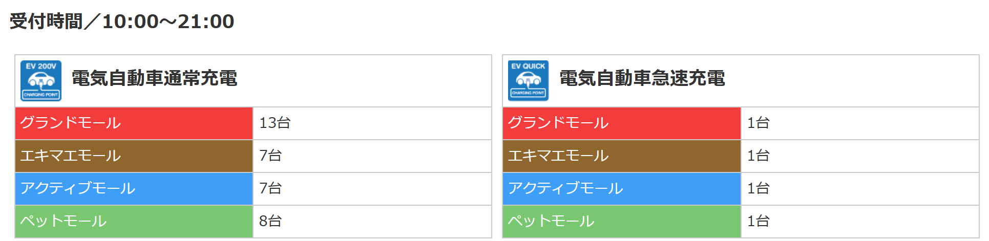 電機自動車（EV）充電器を各立体駐車場に設置