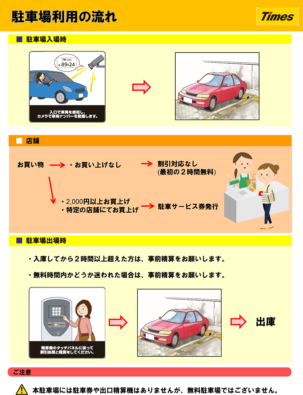堺北花田_アクセスガイド_事前精算機のご案内