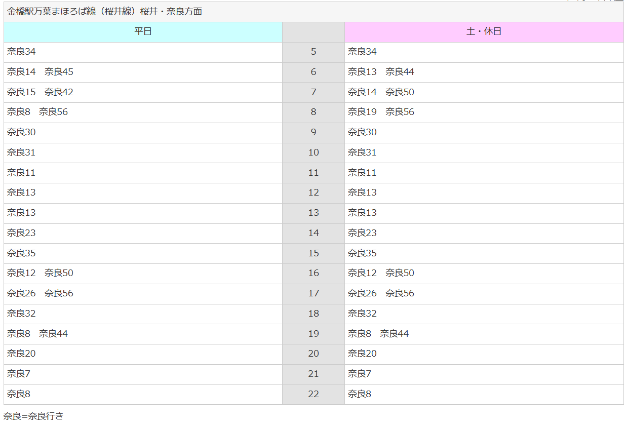 桜井・奈良方面