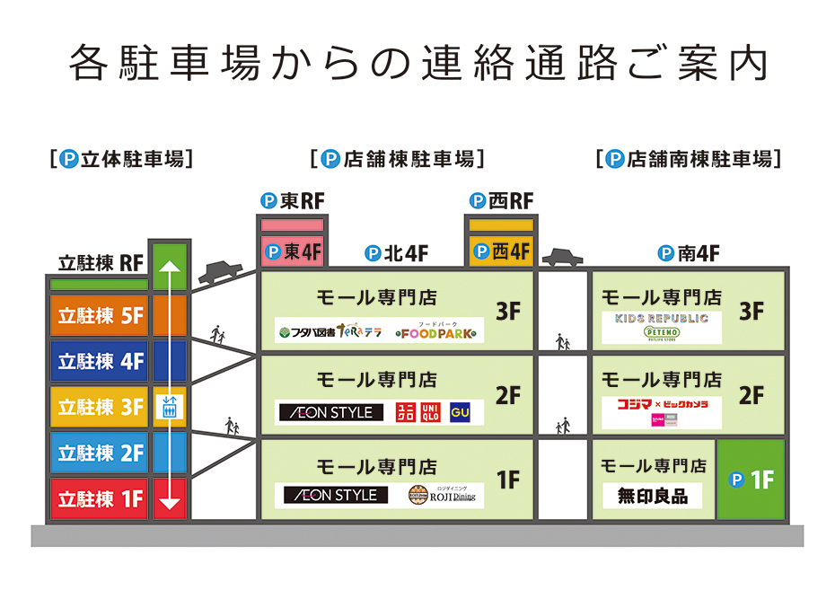広島府中_アクセスガイド_各駐車場からの連絡通路ご案内