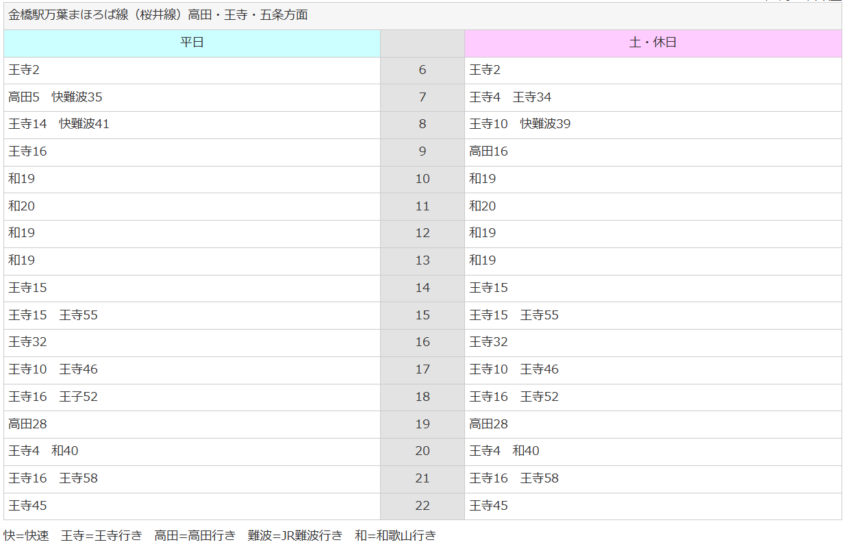 高田・王寺・五条方面時刻表