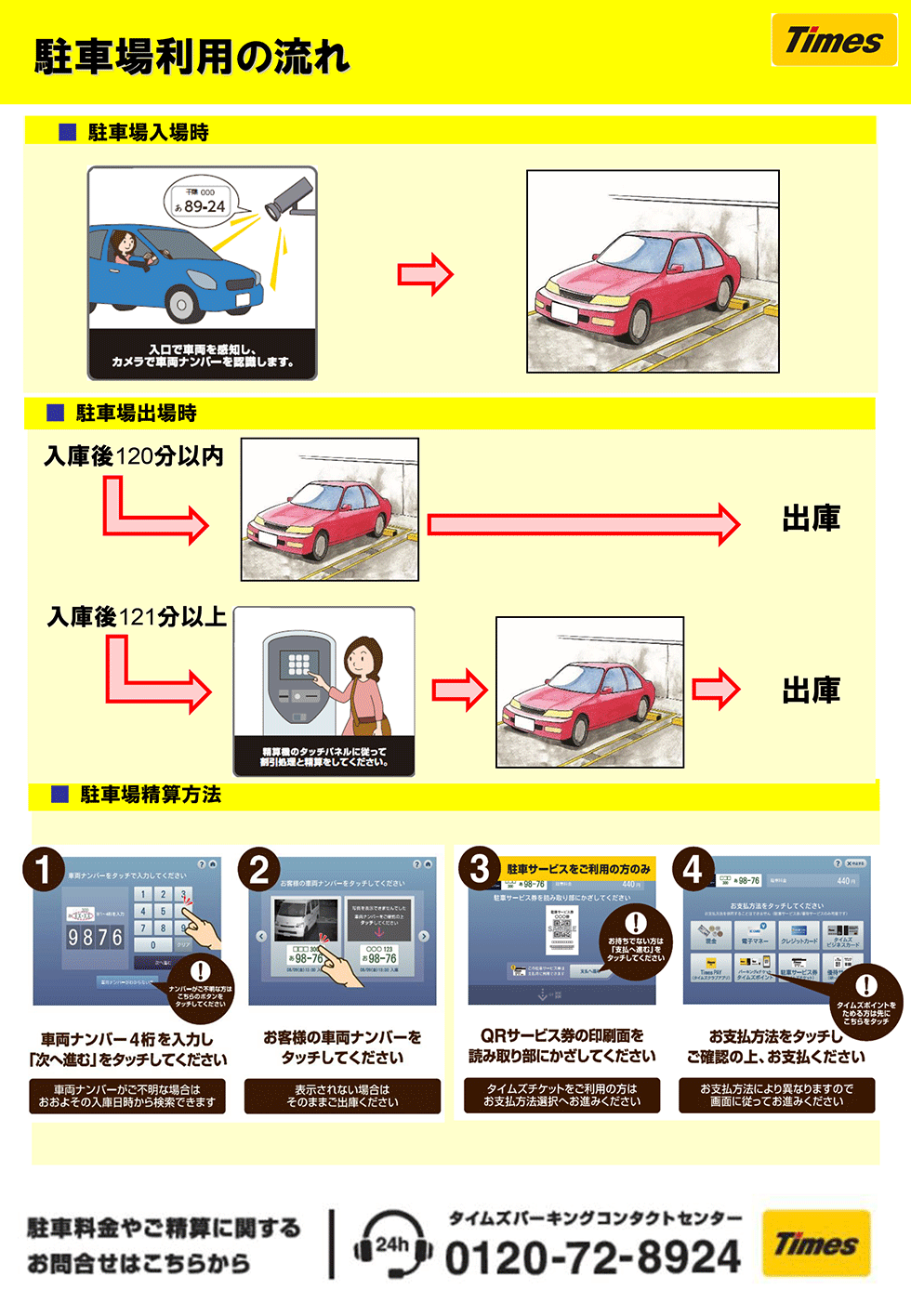 駐車場利用の流れ