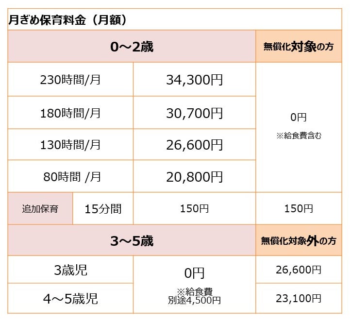 フロアガイド 300枚 まとめ売り 最終処分価格 イオン 百貨店 閉店 倒産 ニュース｜モールからのお知らせ｜イオンゆめみらい保育園 水戸内原 ご