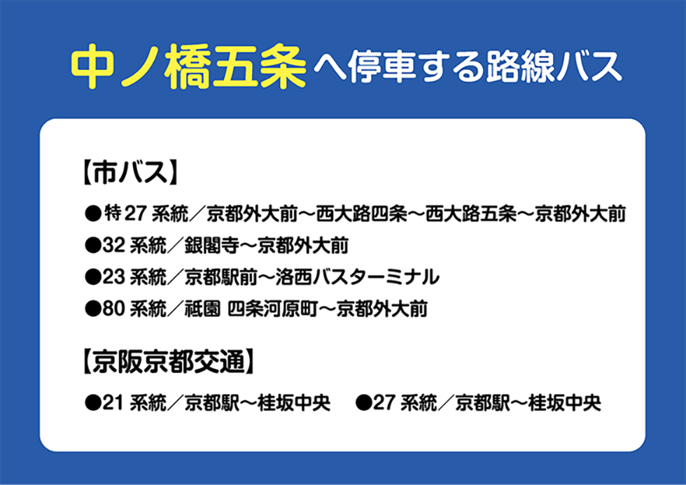 「中ノ橋五条」目の前