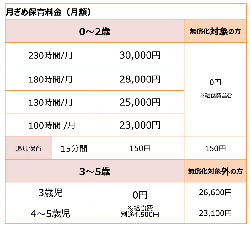 保育料について