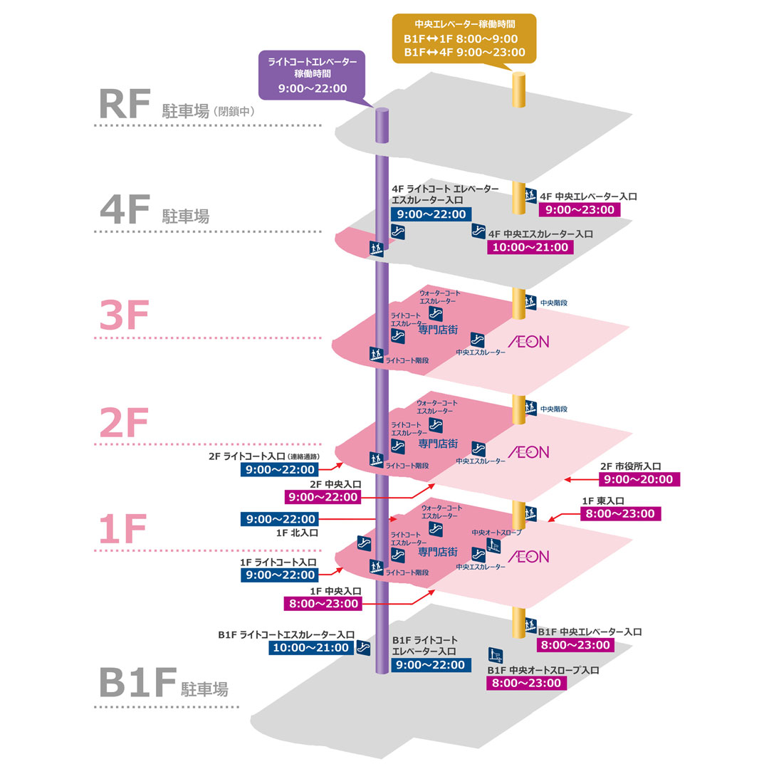 各入口開放時間・設備稼働時間のご案内