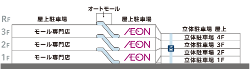 駐車場からの入り口
