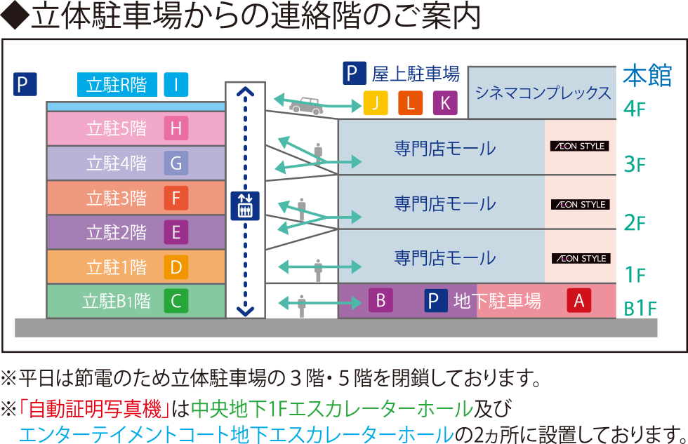 立体駐車場からの連絡階のご案内