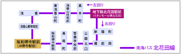 堺北花田_アクセスガイド_JRをご利用の場合