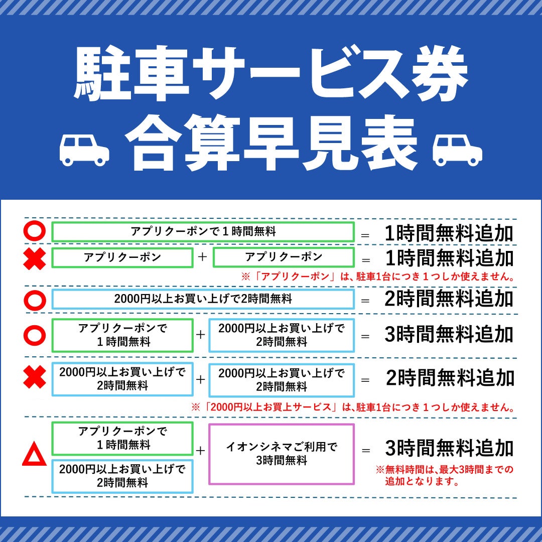 駐車サービス券　合算早見表