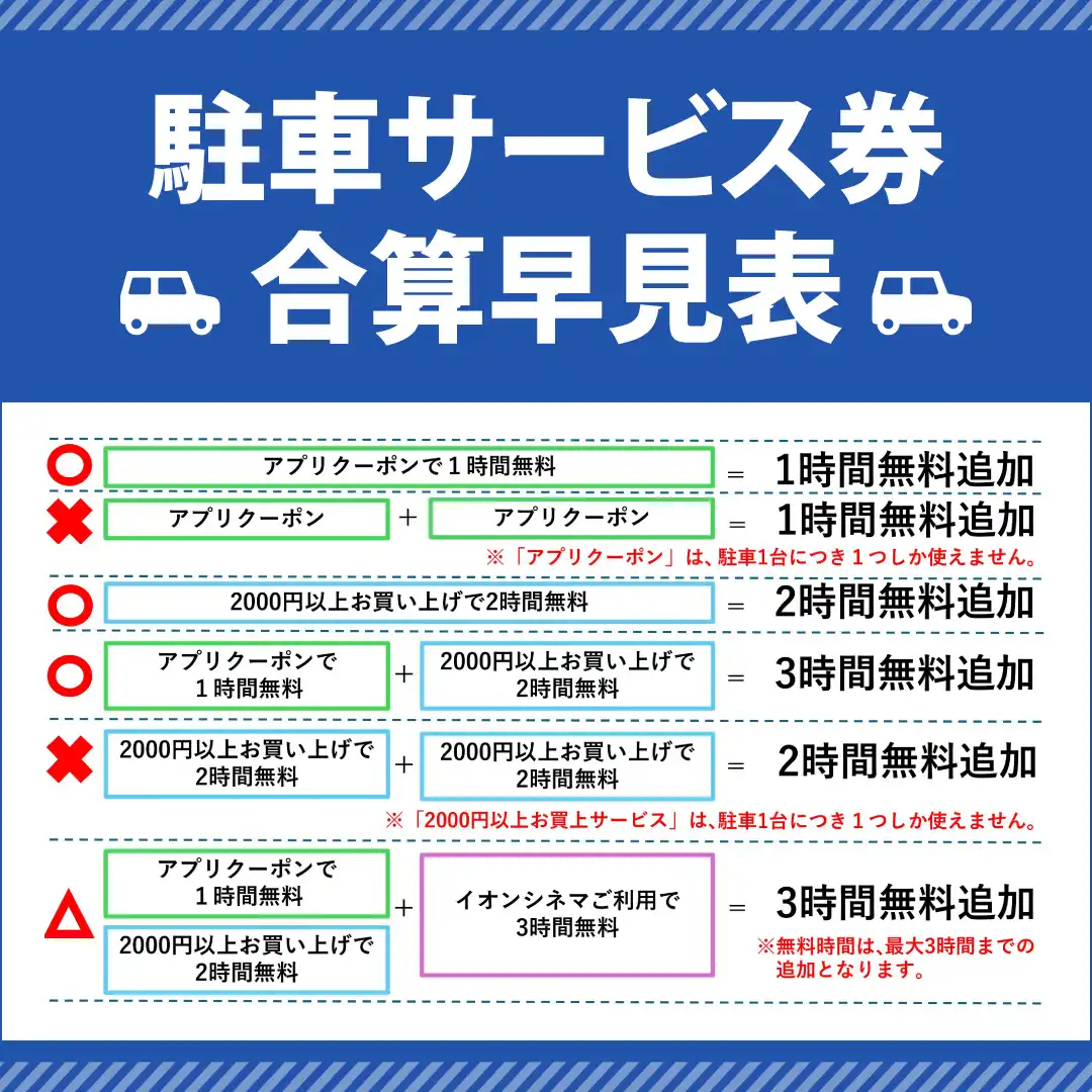 駐車サービス券 合算早見表