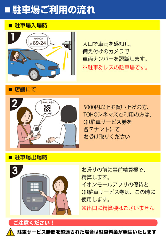 駐車場ご利用の流れ