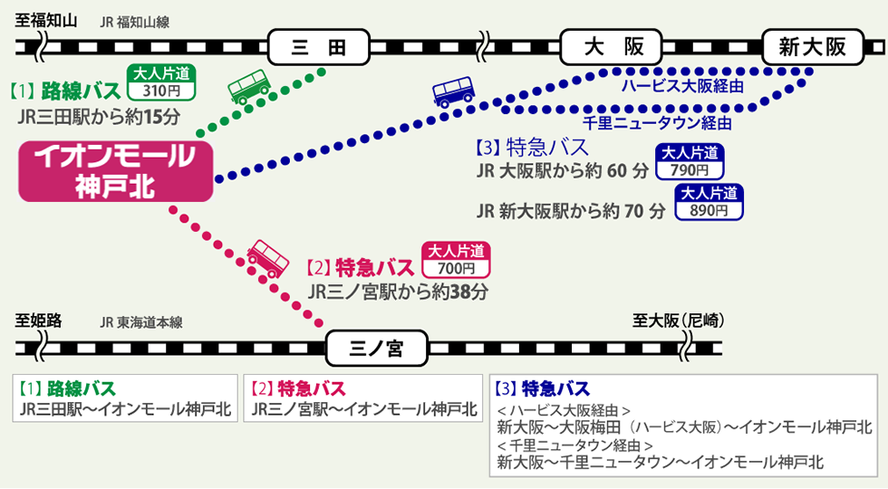 神戸北_アクセスガイド_バス・電車のアクセス