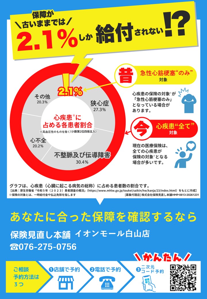 あなたの保険、保障内容が古いままではありませんか？