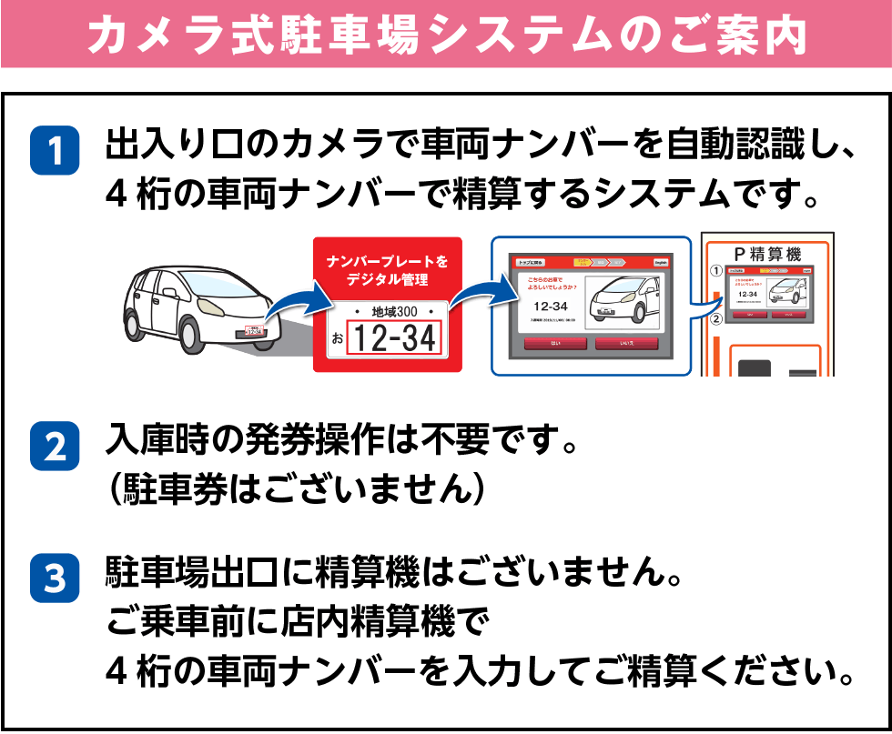 神戸南_アクセスガイド_カメラ式駐車場システムのご案内