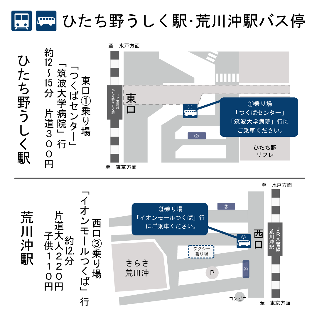 ひたち野うしく駅・荒川沖駅バス停