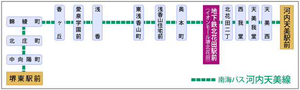 堺北花田_アクセスガイド_南海電鉄をご利用の場合