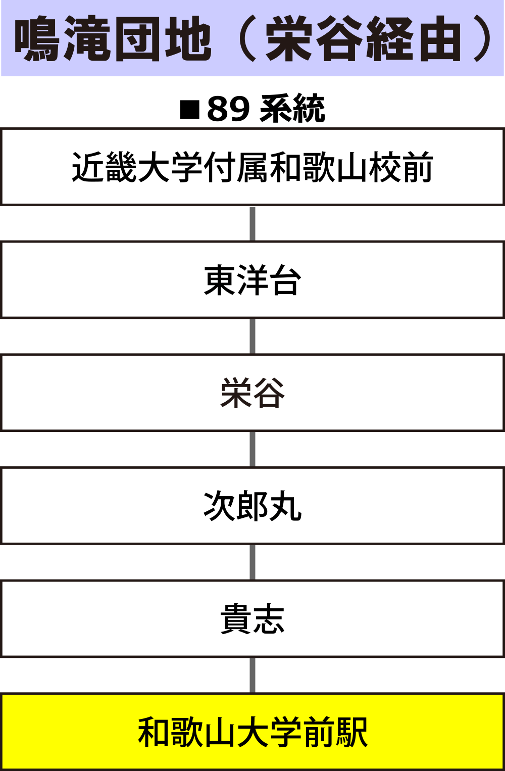 鳴滝団地からお越しの方