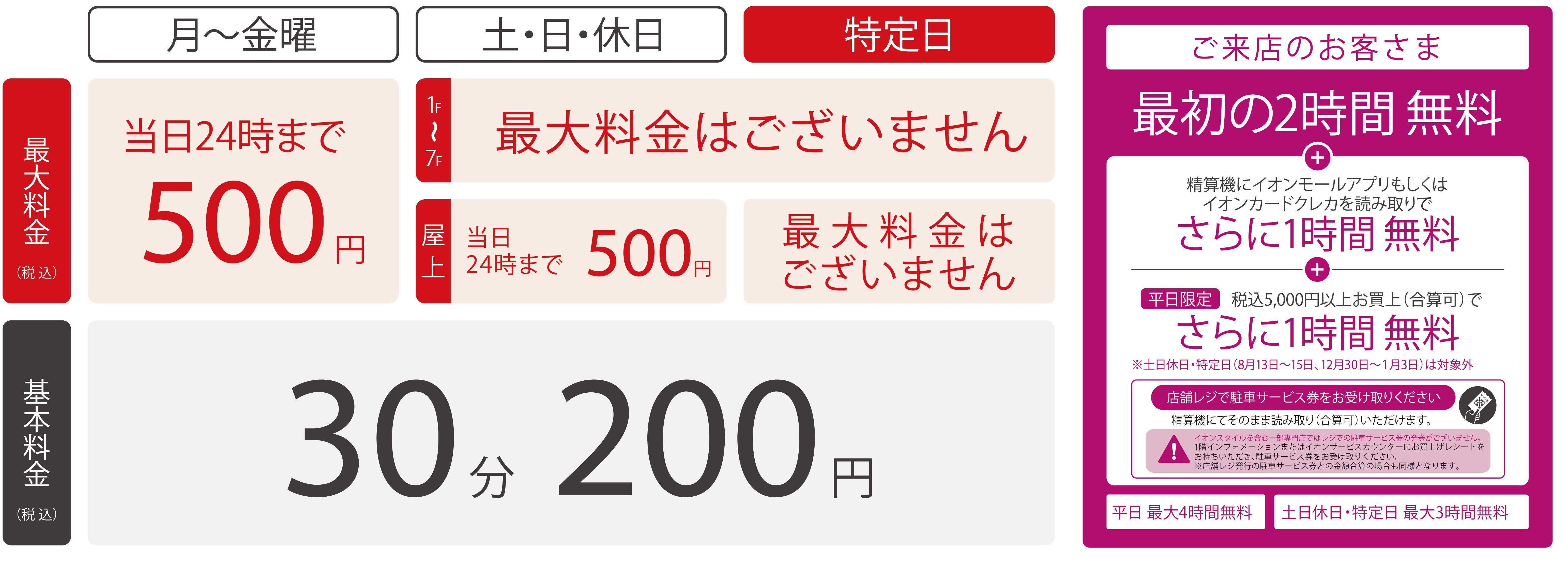 アクセスガイド｜イオンモール鶴見緑地