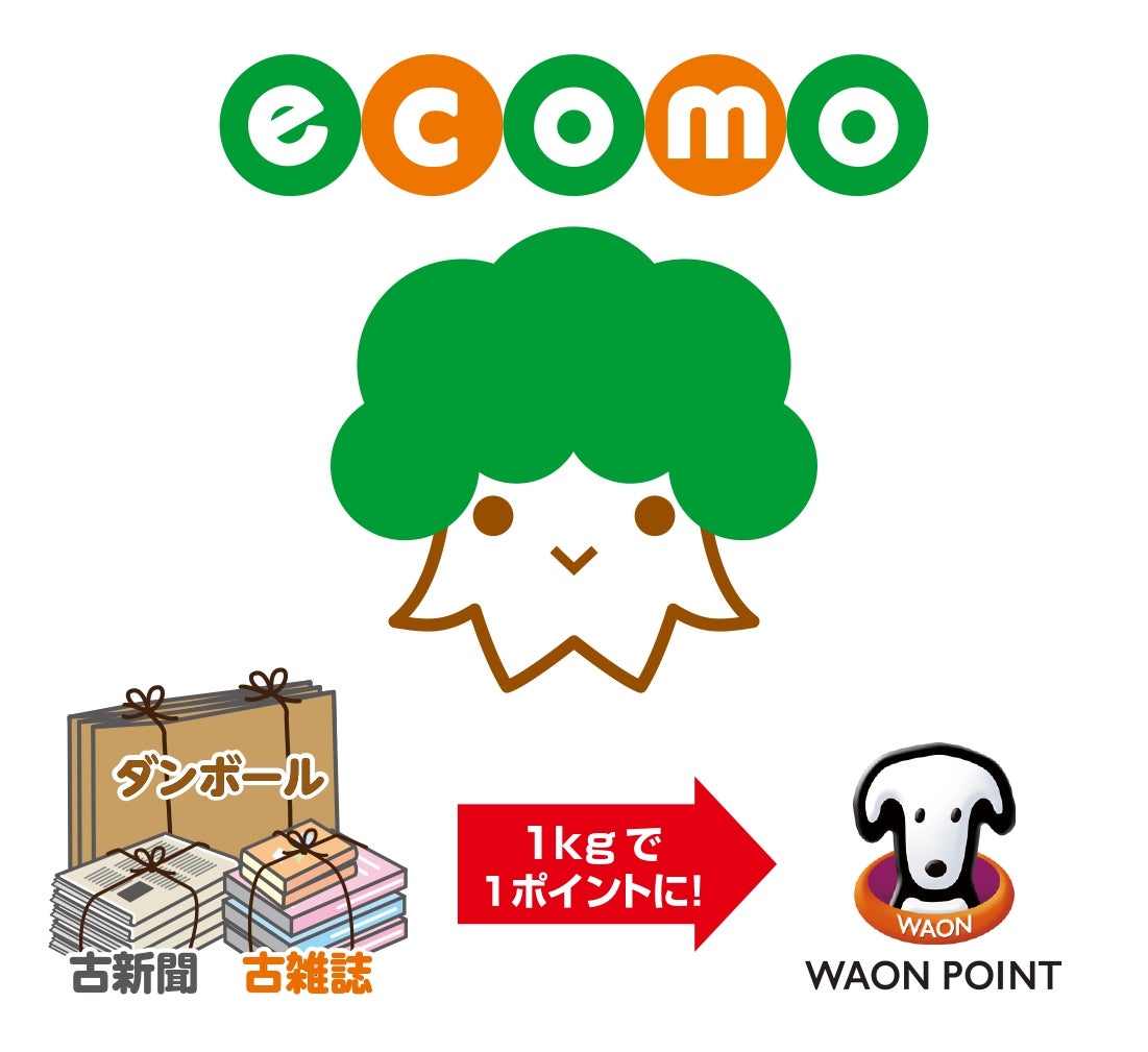 ニュース｜モールからのお知らせ｜古紙リサイクルポイントシステム