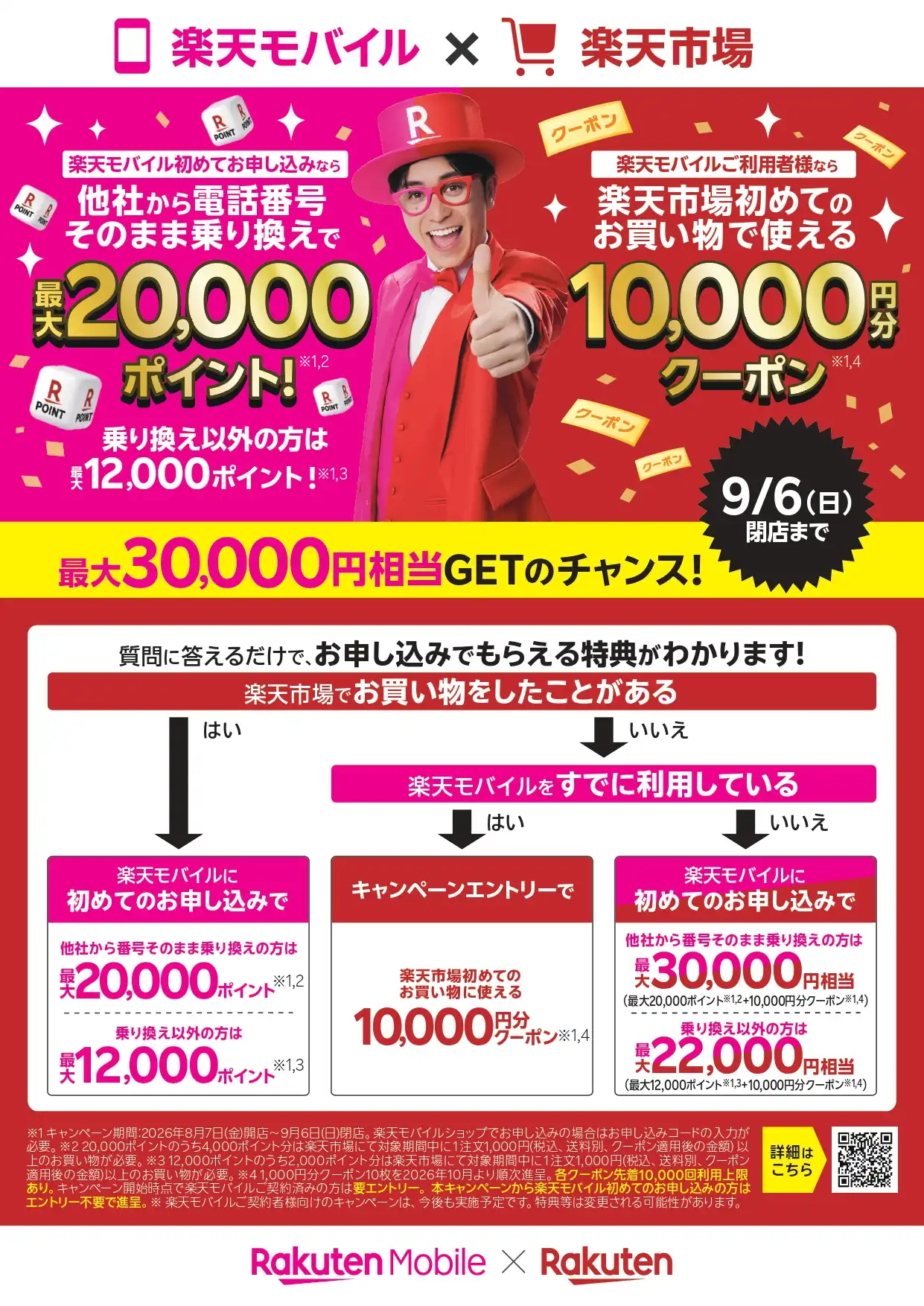 【キャンペーン】(楽天モバイル×楽天市場)
