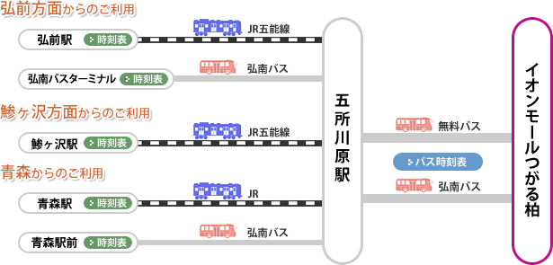 つがる柏_アクセスガイド_電車・バスのアクセス