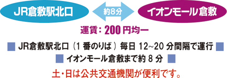 駅からの路線バスのアクセス