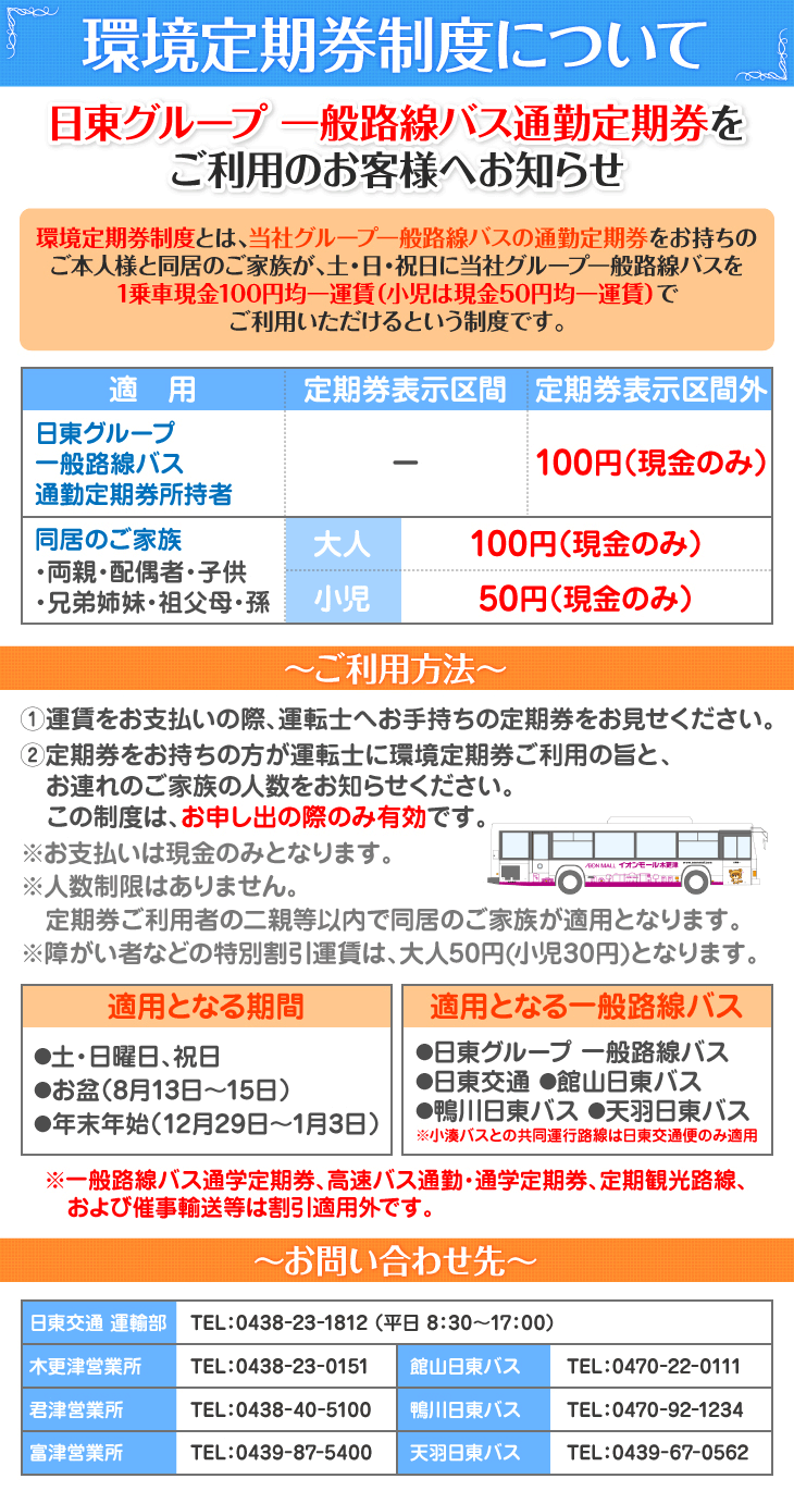 環境定期券制度について