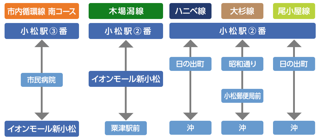 バスアクセス画像_差し替え