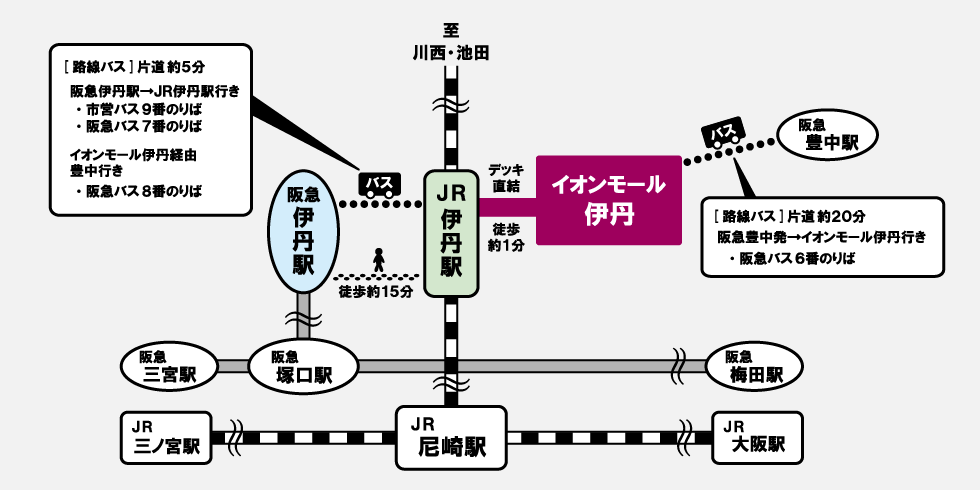 周辺路線図