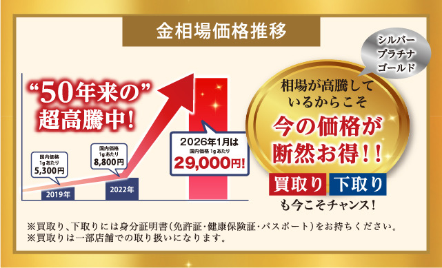 〜地金高騰中〜