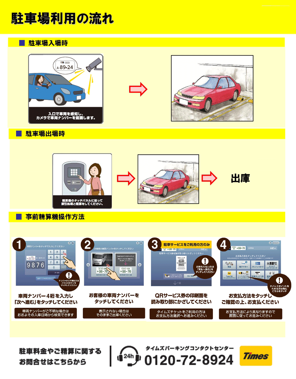 駐車場利用の流れ