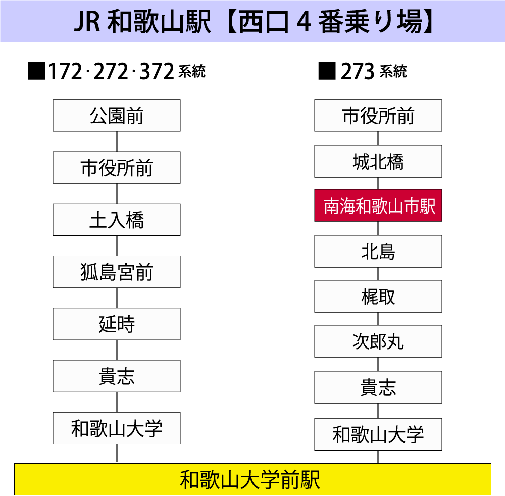 ＪＲ和歌山駅からお越しの方
